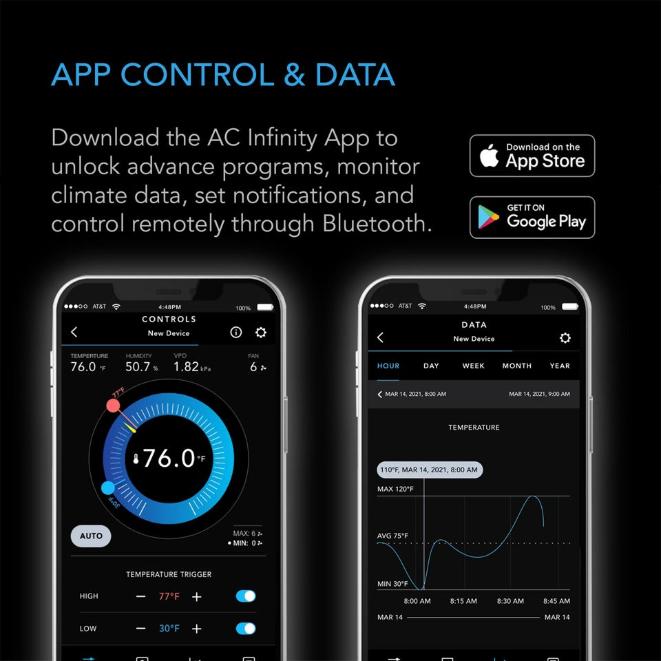Controller 69, Independent Programs for Four Devices, Dynamic Temperature, Humidity, Scheduling, Cycles, Levels Control, Data App