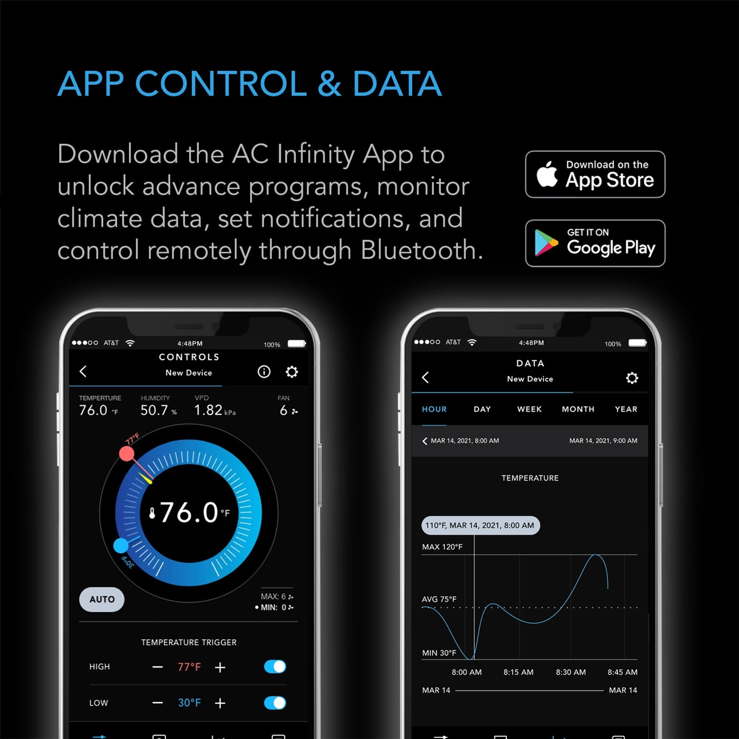 Controller 67, Temperature and Humidity Fan Controller, with Scheduling, Cyles, Dynamic Speed, Data App