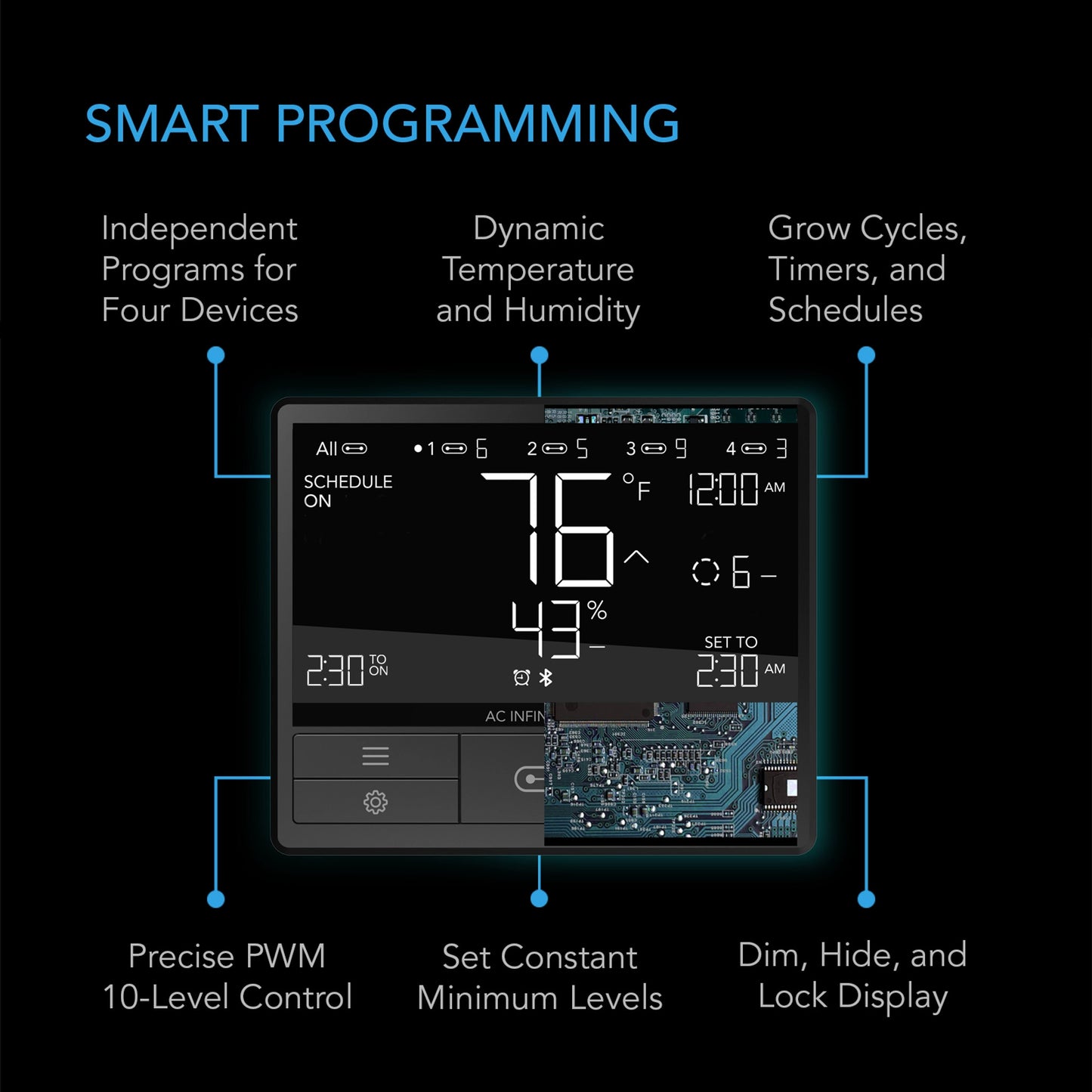 Controller 69, Independent Programs for Four Devices, Dynamic Temperature, Humidity, Scheduling, Cycles, Levels Control, Data App